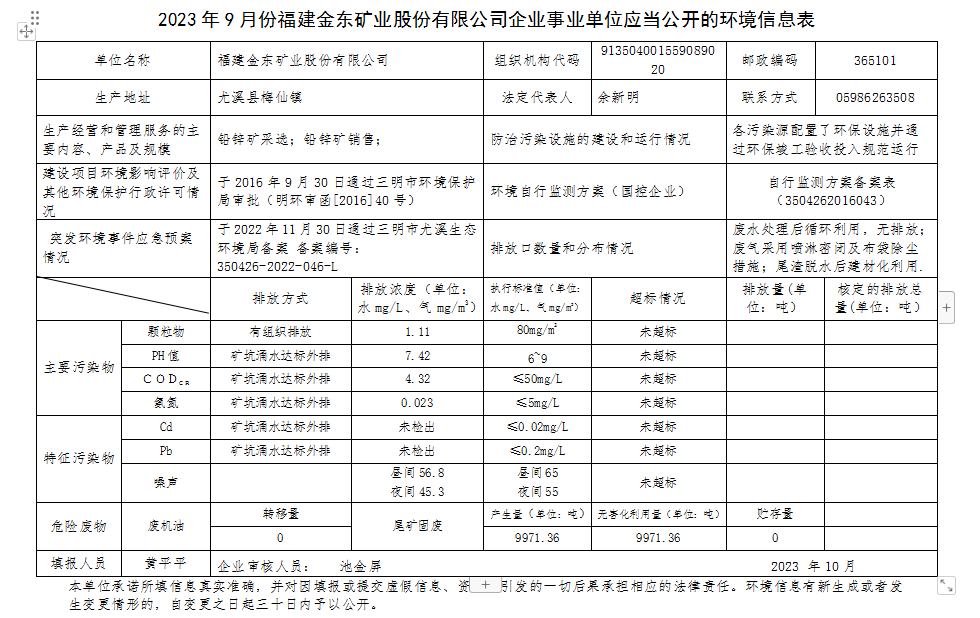 2023 年9 月份博鱼平台登录官网(中国)博鱼有限公司企业事业单位应当公开的环境信息表.png